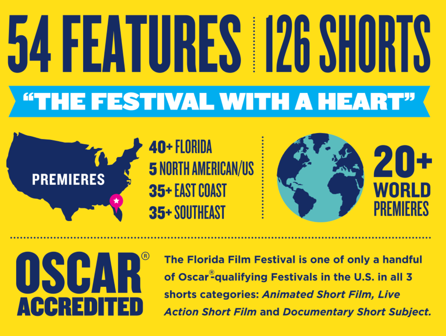 Lights Camera Action Its Florida Film Festival Time